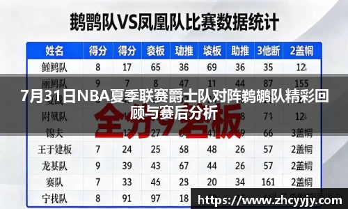 /uploads/images/20251016/7-yue-31-ri-NBA-xia-ji-lian-sai-jue-shi-dui-dui-zhen-ti-hu-dui-jing-cai-hui-gu-yu-sai-hou-fen-xi.webp